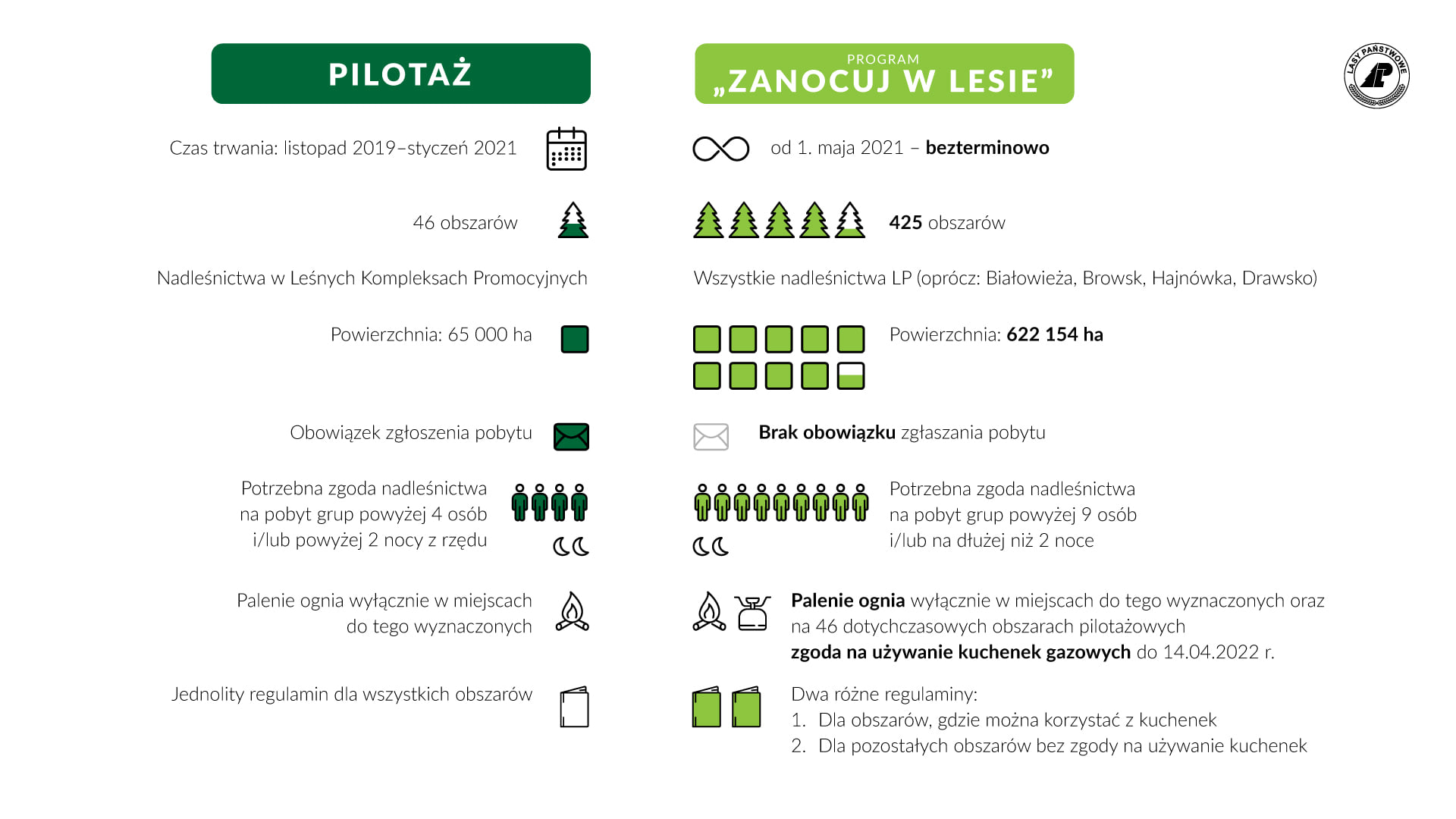 Zanocuj w lesie - infografika. Stowarzyszenie Polska Szkoła Surwiwalu promuje biwalowanie w polskich lasach.